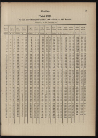 Post- und Telegraphen-Verordnungsblatt für das Verwaltungsgebiet des K.-K. Handelsministeriums 19150301 Seite: 3