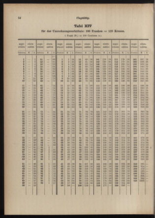 Post- und Telegraphen-Verordnungsblatt für das Verwaltungsgebiet des K.-K. Handelsministeriums 19150301 Seite: 4