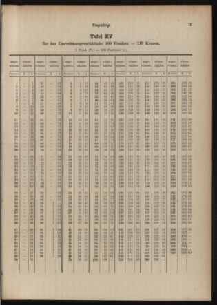 Post- und Telegraphen-Verordnungsblatt für das Verwaltungsgebiet des K.-K. Handelsministeriums 19150301 Seite: 5