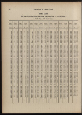 Post- und Telegraphen-Verordnungsblatt für das Verwaltungsgebiet des K.-K. Handelsministeriums 19150301 Seite: 6