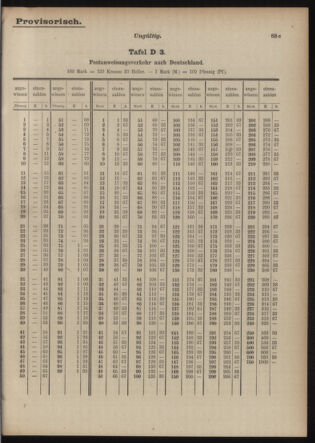 Post- und Telegraphen-Verordnungsblatt für das Verwaltungsgebiet des K.-K. Handelsministeriums 19150301 Seite: 7