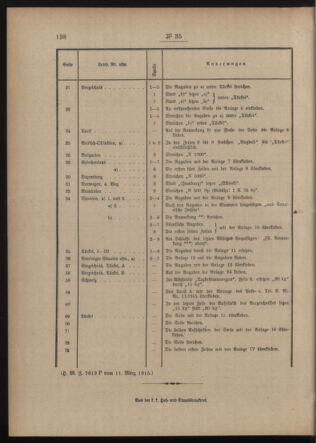 Post- und Telegraphen-Verordnungsblatt für das Verwaltungsgebiet des K.-K. Handelsministeriums 19150319 Seite: 2