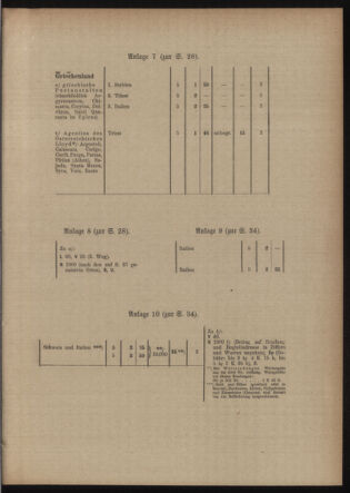 Post- und Telegraphen-Verordnungsblatt für das Verwaltungsgebiet des K.-K. Handelsministeriums 19150319 Seite: 5