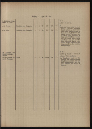 Post- und Telegraphen-Verordnungsblatt für das Verwaltungsgebiet des K.-K. Handelsministeriums 19150319 Seite: 7