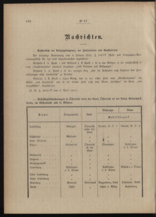 Post- und Telegraphen-Verordnungsblatt für das Verwaltungsgebiet des K.-K. Handelsministeriums 19150414 Seite: 2