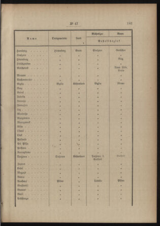 Post- und Telegraphen-Verordnungsblatt für das Verwaltungsgebiet des K.-K. Handelsministeriums 19150414 Seite: 3