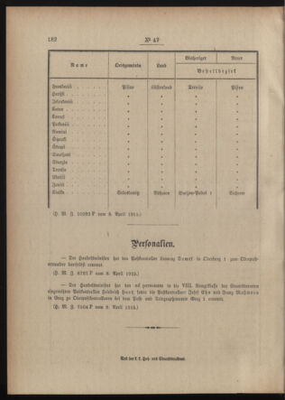 Post- und Telegraphen-Verordnungsblatt für das Verwaltungsgebiet des K.-K. Handelsministeriums 19150414 Seite: 4