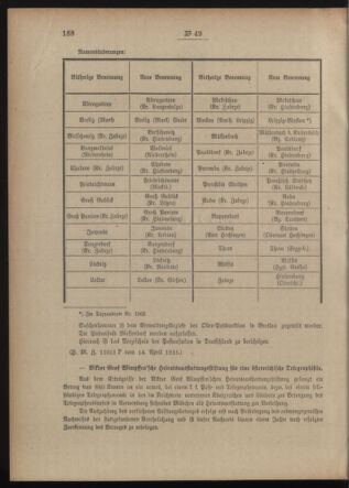 Post- und Telegraphen-Verordnungsblatt für das Verwaltungsgebiet des K.-K. Handelsministeriums 19150420 Seite: 2