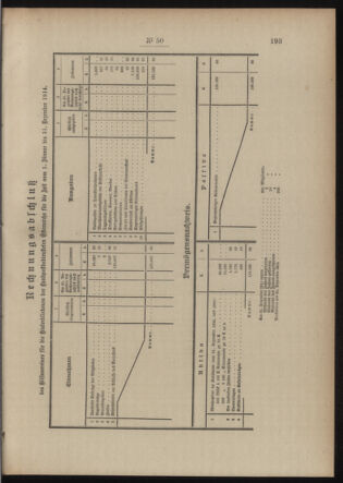 Post- und Telegraphen-Verordnungsblatt für das Verwaltungsgebiet des K.-K. Handelsministeriums 19150421 Seite: 3