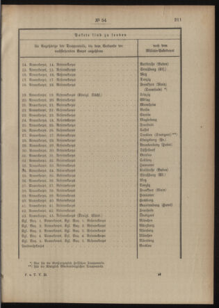 Post- und Telegraphen-Verordnungsblatt für das Verwaltungsgebiet des K.-K. Handelsministeriums 19150427 Seite: 5