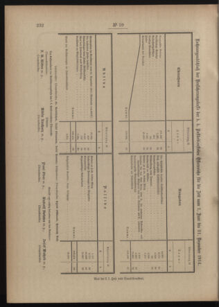 Post- und Telegraphen-Verordnungsblatt für das Verwaltungsgebiet des K.-K. Handelsministeriums 19150507 Seite: 4