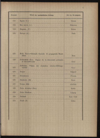 Post- und Telegraphen-Verordnungsblatt für das Verwaltungsgebiet des K.-K. Handelsministeriums 19150520 Seite: 11