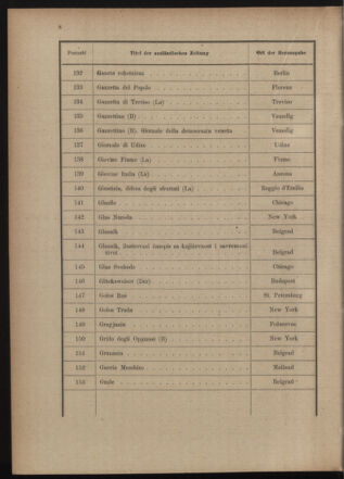 Post- und Telegraphen-Verordnungsblatt für das Verwaltungsgebiet des K.-K. Handelsministeriums 19150520 Seite: 12