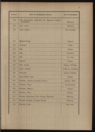 Post- und Telegraphen-Verordnungsblatt für das Verwaltungsgebiet des K.-K. Handelsministeriums 19150520 Seite: 13