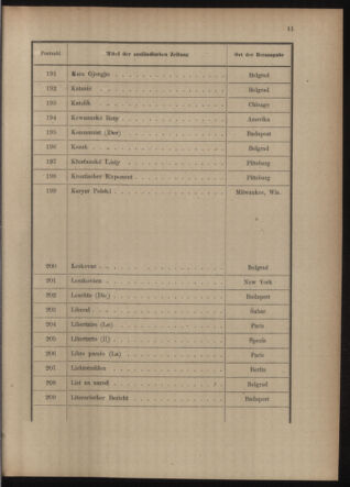 Post- und Telegraphen-Verordnungsblatt für das Verwaltungsgebiet des K.-K. Handelsministeriums 19150520 Seite: 15