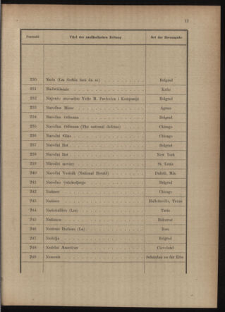 Post- und Telegraphen-Verordnungsblatt für das Verwaltungsgebiet des K.-K. Handelsministeriums 19150520 Seite: 17