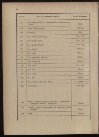 Post- und Telegraphen-Verordnungsblatt für das Verwaltungsgebiet des K.-K. Handelsministeriums 19150520 Seite: 18