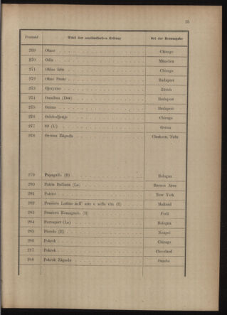 Post- und Telegraphen-Verordnungsblatt für das Verwaltungsgebiet des K.-K. Handelsministeriums 19150520 Seite: 19