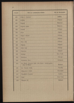 Post- und Telegraphen-Verordnungsblatt für das Verwaltungsgebiet des K.-K. Handelsministeriums 19150520 Seite: 20