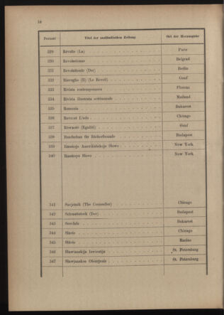 Post- und Telegraphen-Verordnungsblatt für das Verwaltungsgebiet des K.-K. Handelsministeriums 19150520 Seite: 22