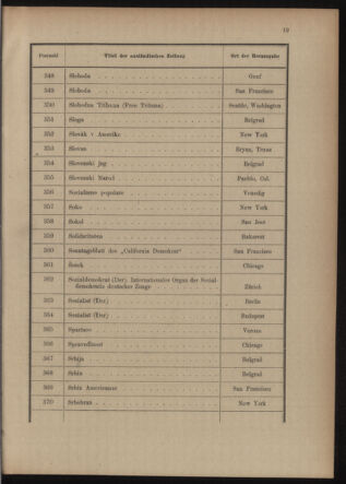 Post- und Telegraphen-Verordnungsblatt für das Verwaltungsgebiet des K.-K. Handelsministeriums 19150520 Seite: 23