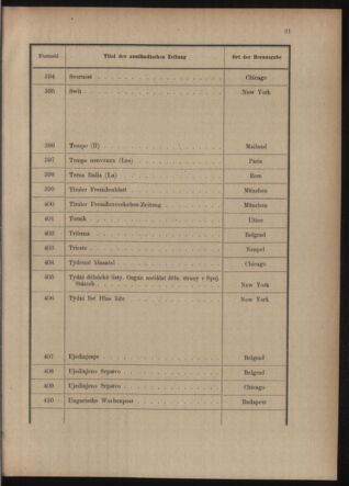 Post- und Telegraphen-Verordnungsblatt für das Verwaltungsgebiet des K.-K. Handelsministeriums 19150520 Seite: 25