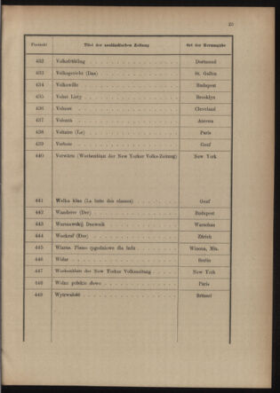 Post- und Telegraphen-Verordnungsblatt für das Verwaltungsgebiet des K.-K. Handelsministeriums 19150520 Seite: 27