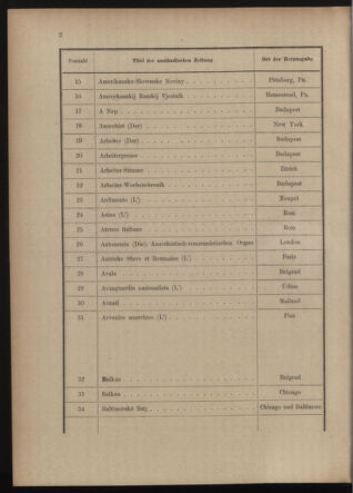 Post- und Telegraphen-Verordnungsblatt für das Verwaltungsgebiet des K.-K. Handelsministeriums 19150520 Seite: 6