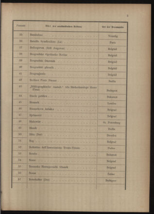 Post- und Telegraphen-Verordnungsblatt für das Verwaltungsgebiet des K.-K. Handelsministeriums 19150520 Seite: 7