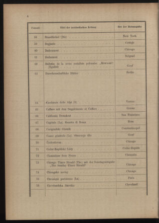 Post- und Telegraphen-Verordnungsblatt für das Verwaltungsgebiet des K.-K. Handelsministeriums 19150520 Seite: 8