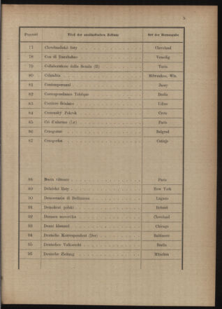 Post- und Telegraphen-Verordnungsblatt für das Verwaltungsgebiet des K.-K. Handelsministeriums 19150520 Seite: 9