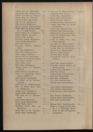 Post- und Telegraphen-Verordnungsblatt für das Verwaltungsgebiet des K.-K. Handelsministeriums 19150608 Seite: 10