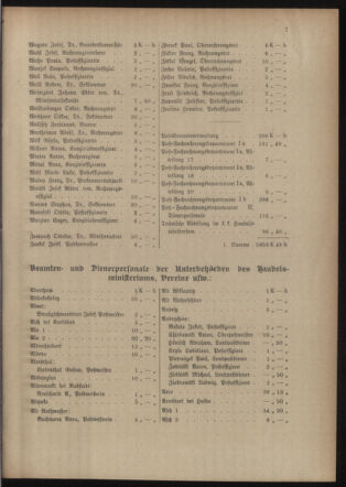 Post- und Telegraphen-Verordnungsblatt für das Verwaltungsgebiet des K.-K. Handelsministeriums 19150608 Seite: 11