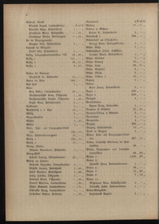 Post- und Telegraphen-Verordnungsblatt für das Verwaltungsgebiet des K.-K. Handelsministeriums 19150608 Seite: 12