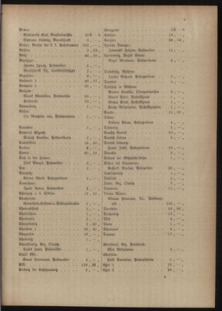 Post- und Telegraphen-Verordnungsblatt für das Verwaltungsgebiet des K.-K. Handelsministeriums 19150608 Seite: 13