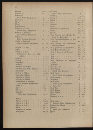 Post- und Telegraphen-Verordnungsblatt für das Verwaltungsgebiet des K.-K. Handelsministeriums 19150608 Seite: 14