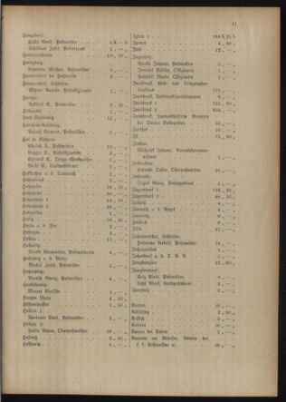 Post- und Telegraphen-Verordnungsblatt für das Verwaltungsgebiet des K.-K. Handelsministeriums 19150608 Seite: 15