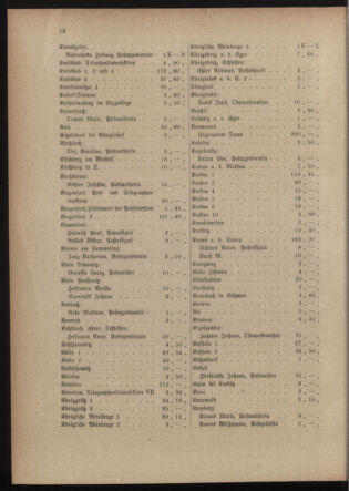 Post- und Telegraphen-Verordnungsblatt für das Verwaltungsgebiet des K.-K. Handelsministeriums 19150608 Seite: 16