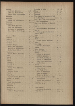 Post- und Telegraphen-Verordnungsblatt für das Verwaltungsgebiet des K.-K. Handelsministeriums 19150608 Seite: 17