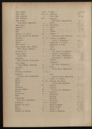 Post- und Telegraphen-Verordnungsblatt für das Verwaltungsgebiet des K.-K. Handelsministeriums 19150608 Seite: 18