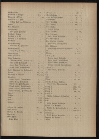 Post- und Telegraphen-Verordnungsblatt für das Verwaltungsgebiet des K.-K. Handelsministeriums 19150608 Seite: 19