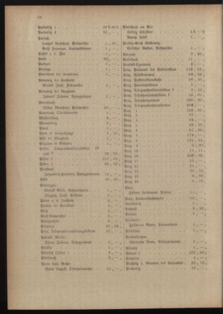 Post- und Telegraphen-Verordnungsblatt für das Verwaltungsgebiet des K.-K. Handelsministeriums 19150608 Seite: 20