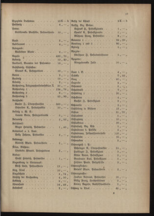 Post- und Telegraphen-Verordnungsblatt für das Verwaltungsgebiet des K.-K. Handelsministeriums 19150608 Seite: 21