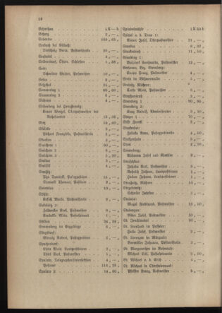 Post- und Telegraphen-Verordnungsblatt für das Verwaltungsgebiet des K.-K. Handelsministeriums 19150608 Seite: 22