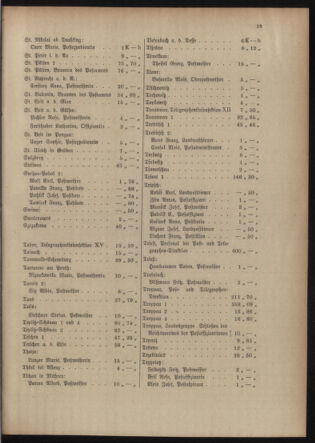 Post- und Telegraphen-Verordnungsblatt für das Verwaltungsgebiet des K.-K. Handelsministeriums 19150608 Seite: 23