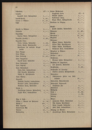 Post- und Telegraphen-Verordnungsblatt für das Verwaltungsgebiet des K.-K. Handelsministeriums 19150608 Seite: 24