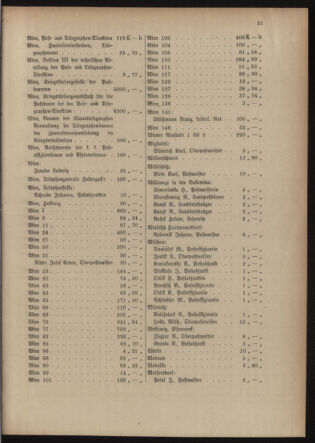 Post- und Telegraphen-Verordnungsblatt für das Verwaltungsgebiet des K.-K. Handelsministeriums 19150608 Seite: 25