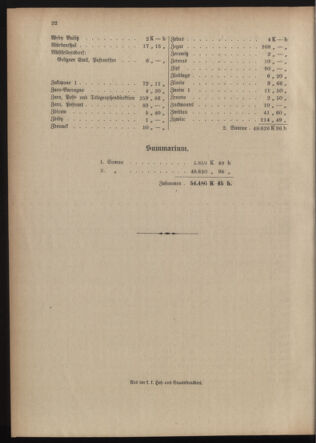 Post- und Telegraphen-Verordnungsblatt für das Verwaltungsgebiet des K.-K. Handelsministeriums 19150608 Seite: 26