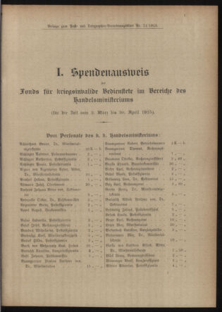 Post- und Telegraphen-Verordnungsblatt für das Verwaltungsgebiet des K.-K. Handelsministeriums 19150608 Seite: 5