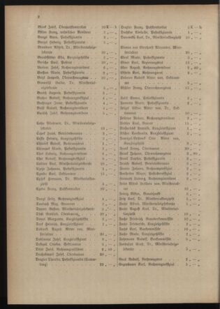 Post- und Telegraphen-Verordnungsblatt für das Verwaltungsgebiet des K.-K. Handelsministeriums 19150608 Seite: 6